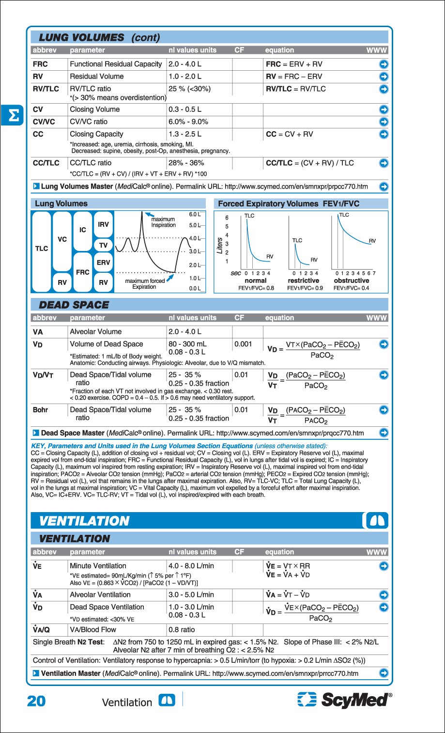 Galên :: ScyMed :: Medical Decision Systems