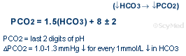 Metabolic Acidosis Equation Page :: MediCalculator ::: ScyMed